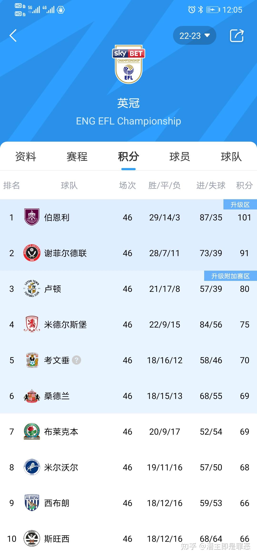 FB体育官方网站-曼联连胜乃至胜利，继续领跑积分榜
