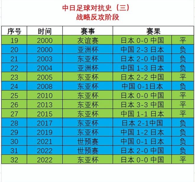 战绩不济，球队急需调整阵容