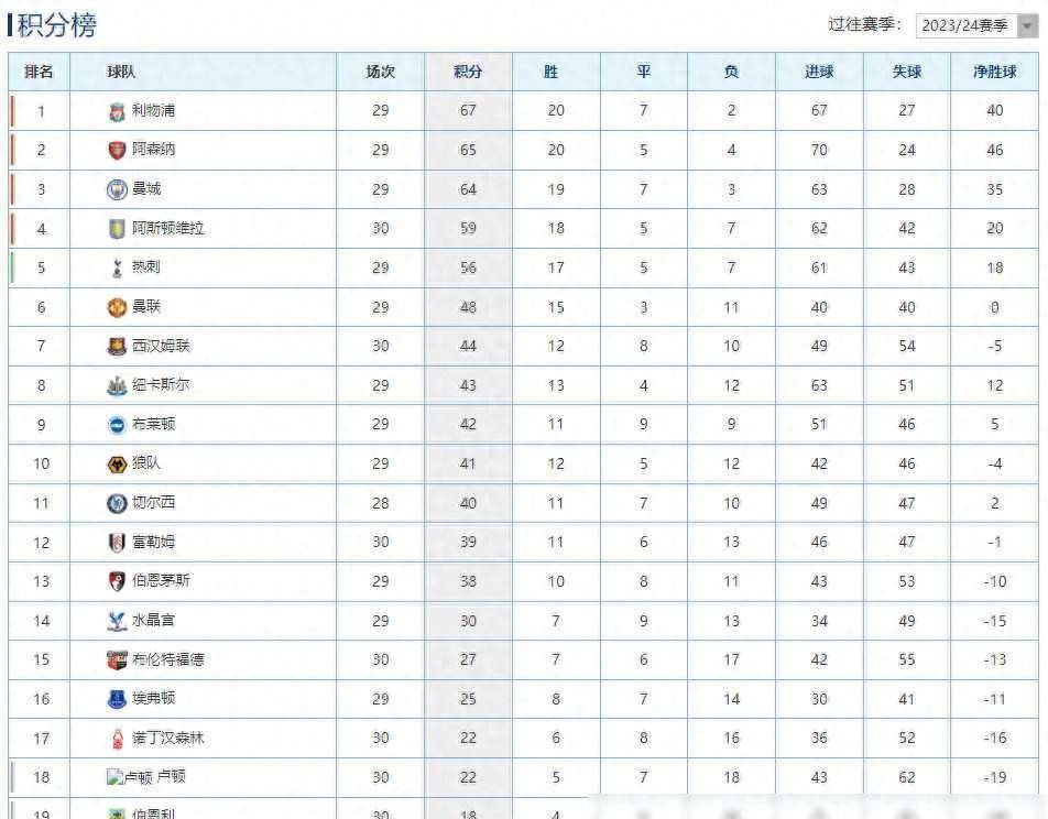 柏林赫塔客场失分，遗憾败北积分榜领先优势消失