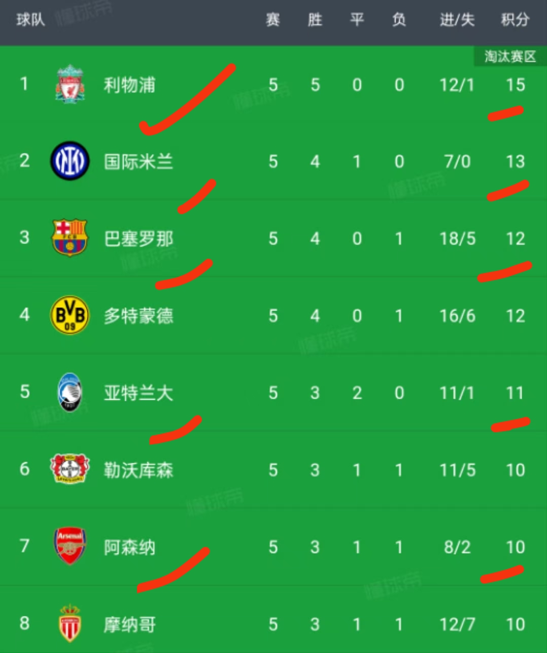 比利时横扫卢森堡，稳固欧洲预选赛小组第一