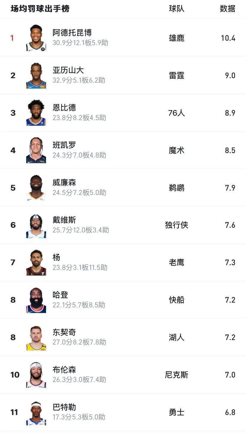 雷霆客场大胜掘金，迎来两连胜