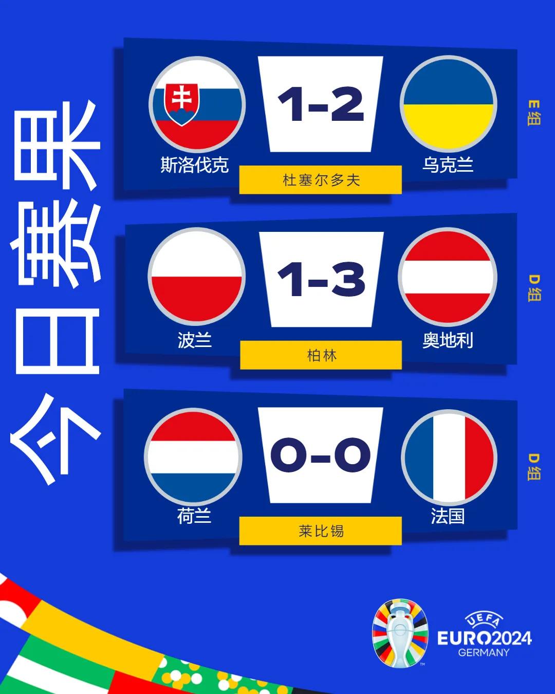 捷克闪耀赛场：欧洲杯预选赛淘汰赛比分领先