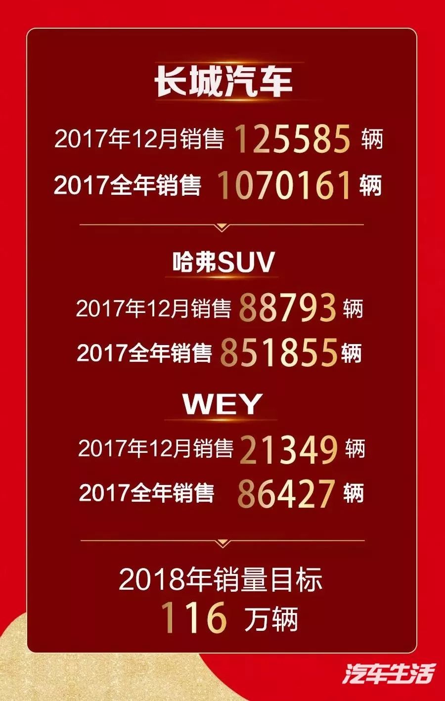 遵义永昌难逃失败厄运，战绩略有下滑