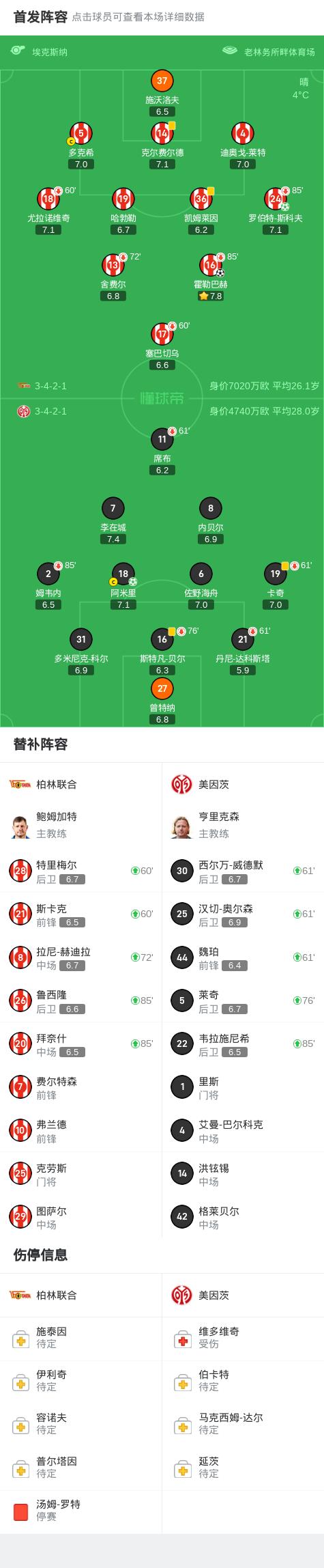 柏林赫塔连战连胜，积分攀升