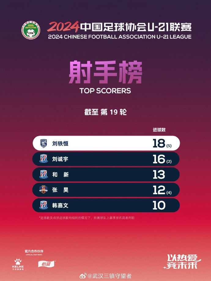 关键时刻射入制胜球，荣膺球队最佳射手