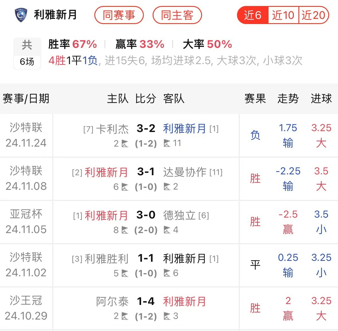 世界杯预选赛悬念揭晓，实力派队伍晋级在望