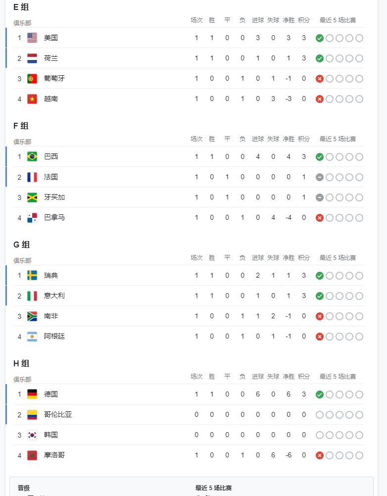 世界杯预选赛悬念揭晓，实力派队伍晋级在望