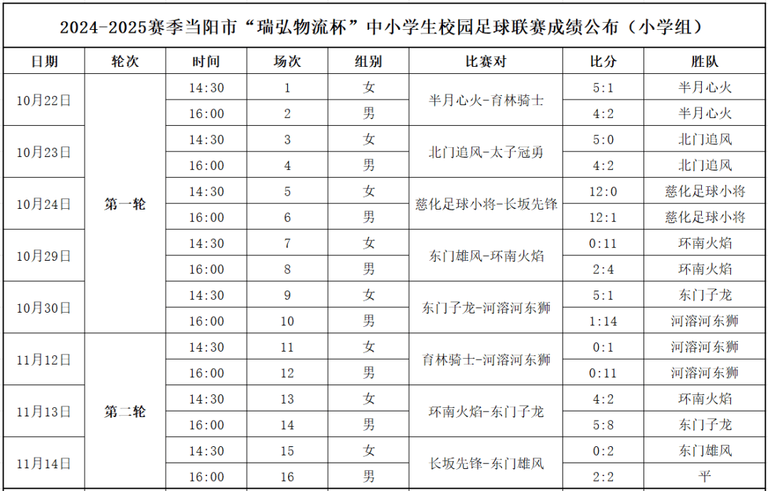 精彩足球比赛的最新战报公布