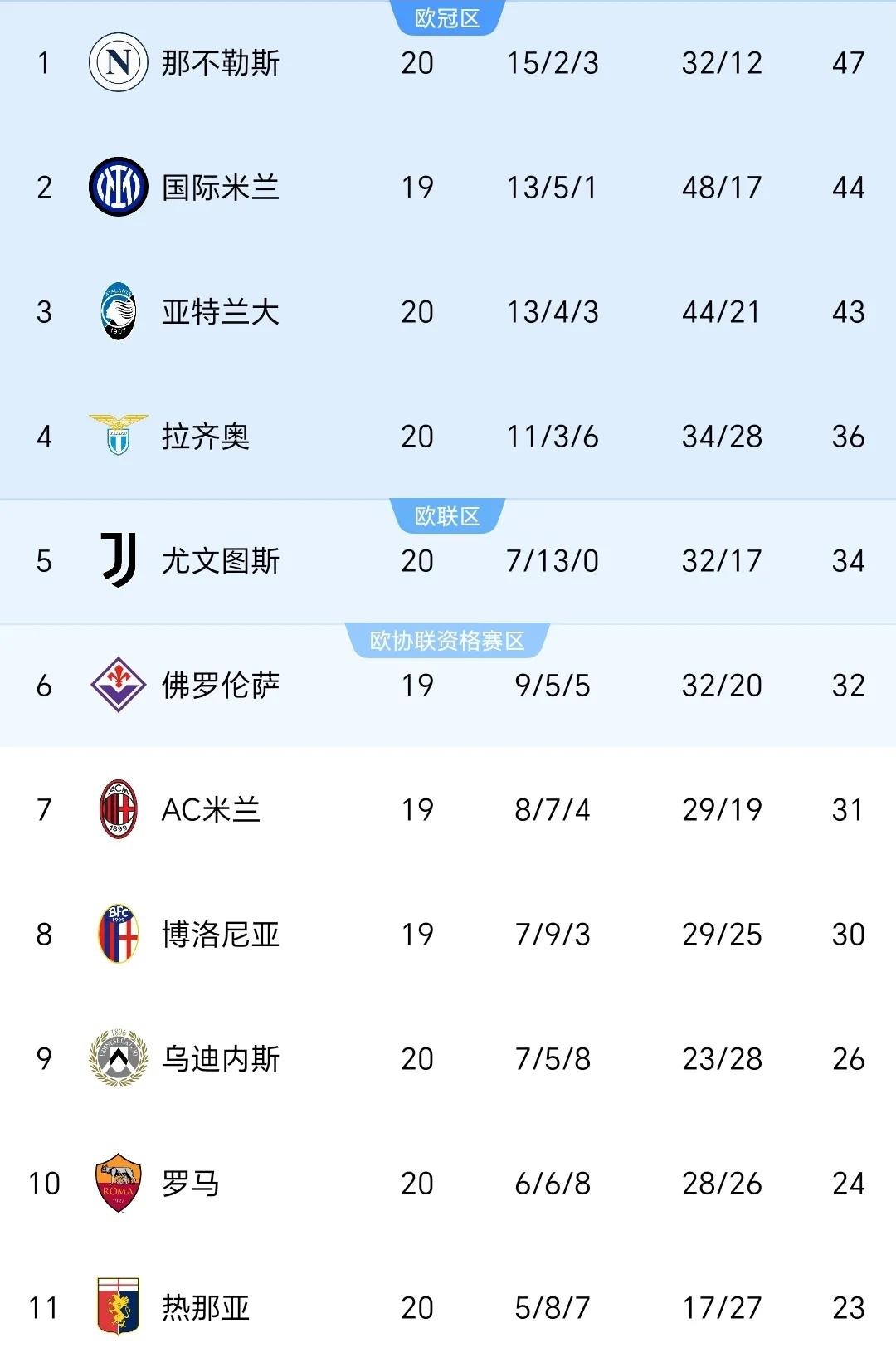 意甲联赛新秀崭露头角！国米连胜领跑积分榜