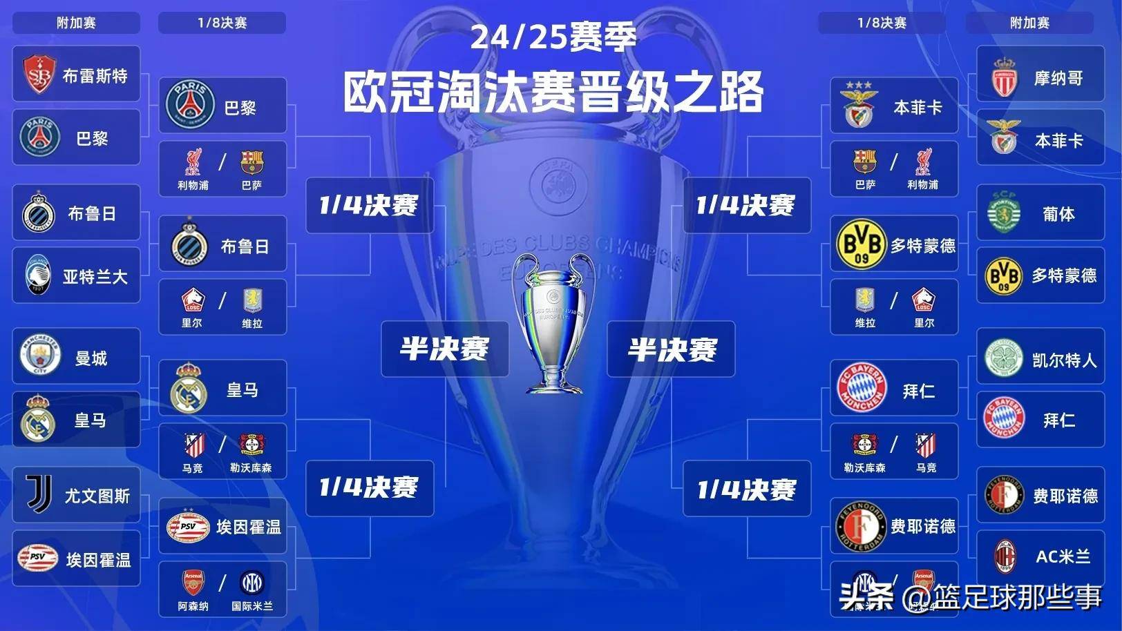皇家马德里战胜对手，巴黎圣日耳曼晋级四分之一决赛