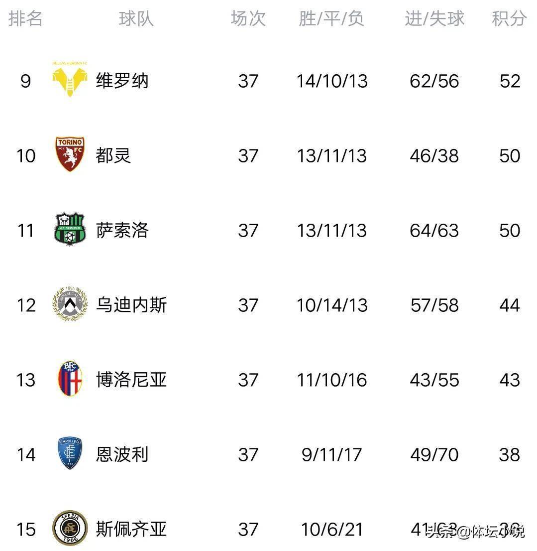 亚特兰大客场大胜，领跑积分榜