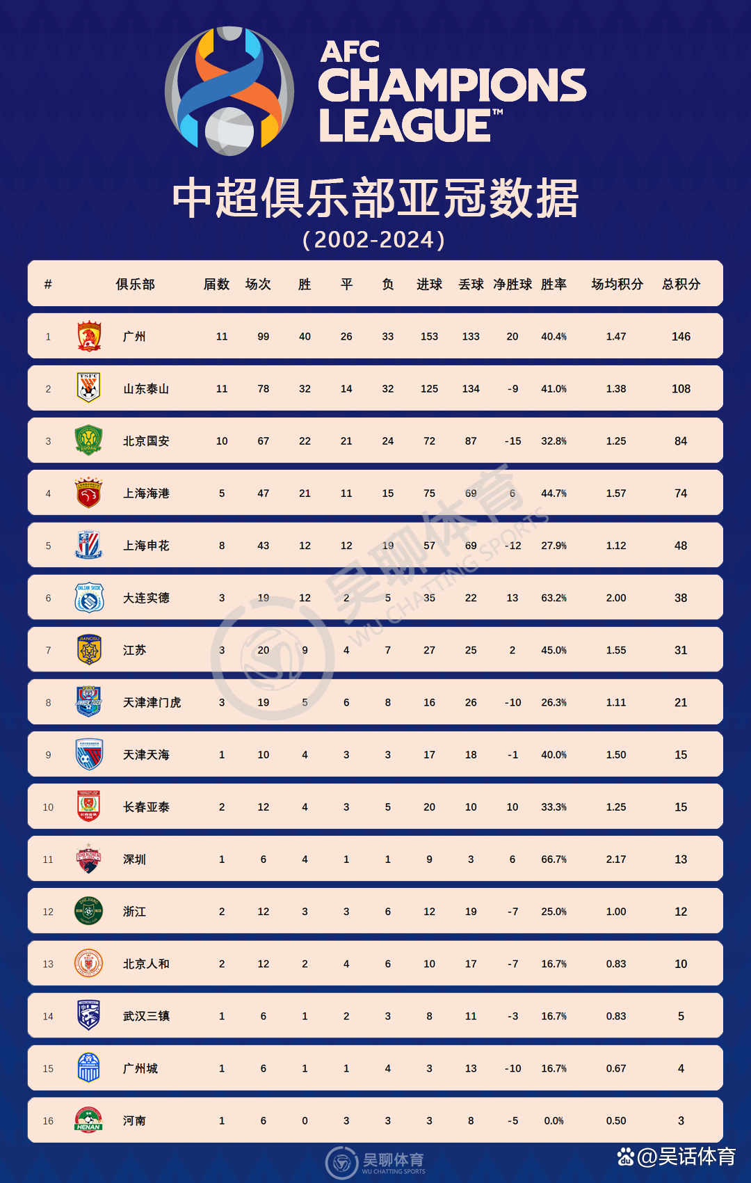 申花强势击败对手，积分榜上升