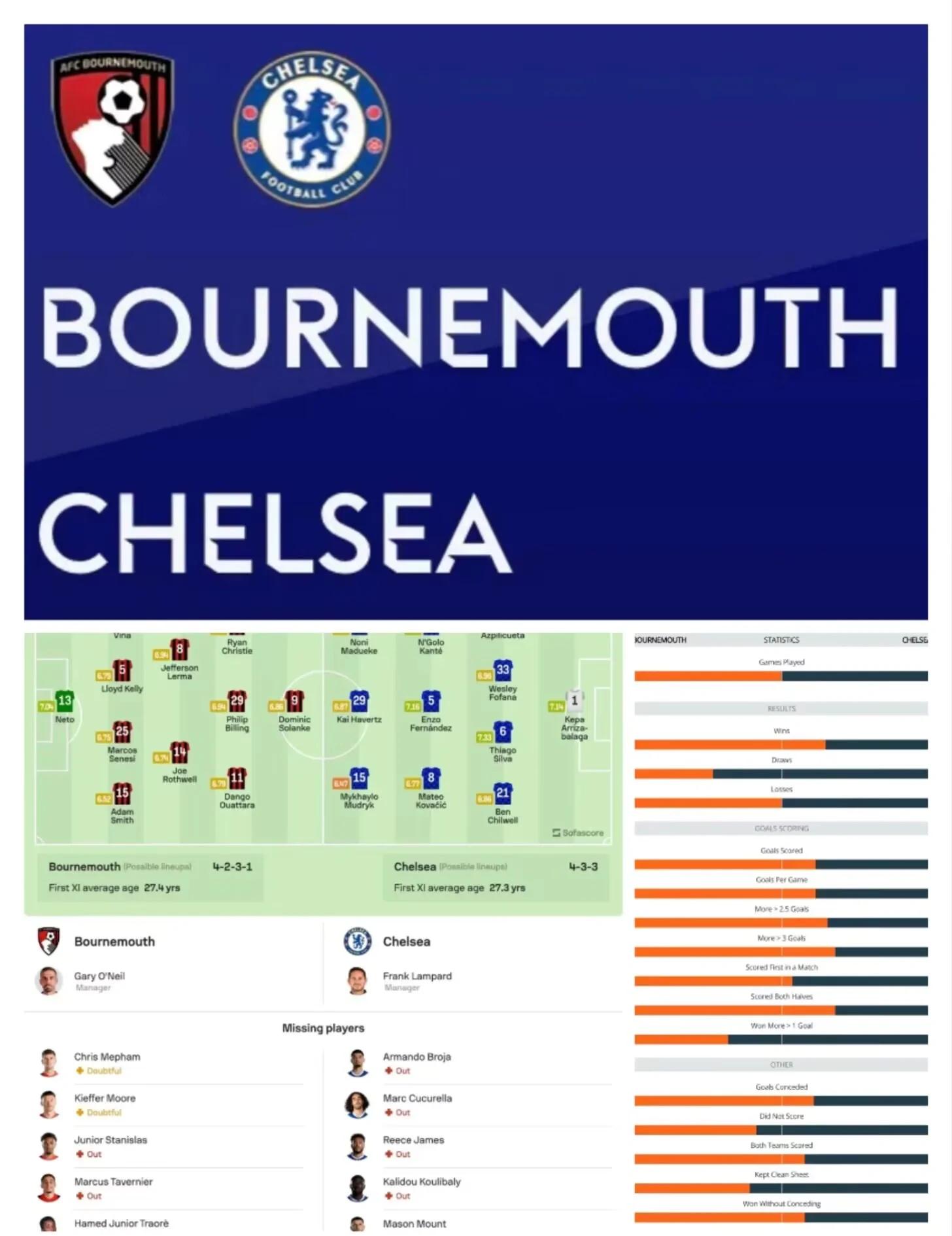 格兰纳达客场大胜伯恩茅斯，实现三连胜