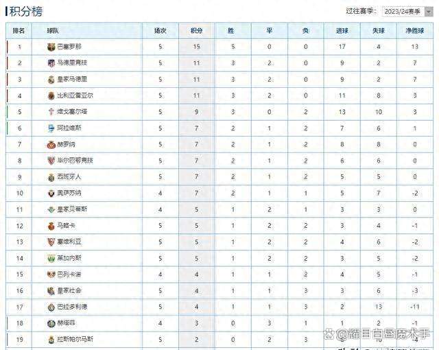 巴德纳赫斯特森球队豪取大胜,排名攀升 巴德纳赫斯特森球队豪取大胜,排名攀升