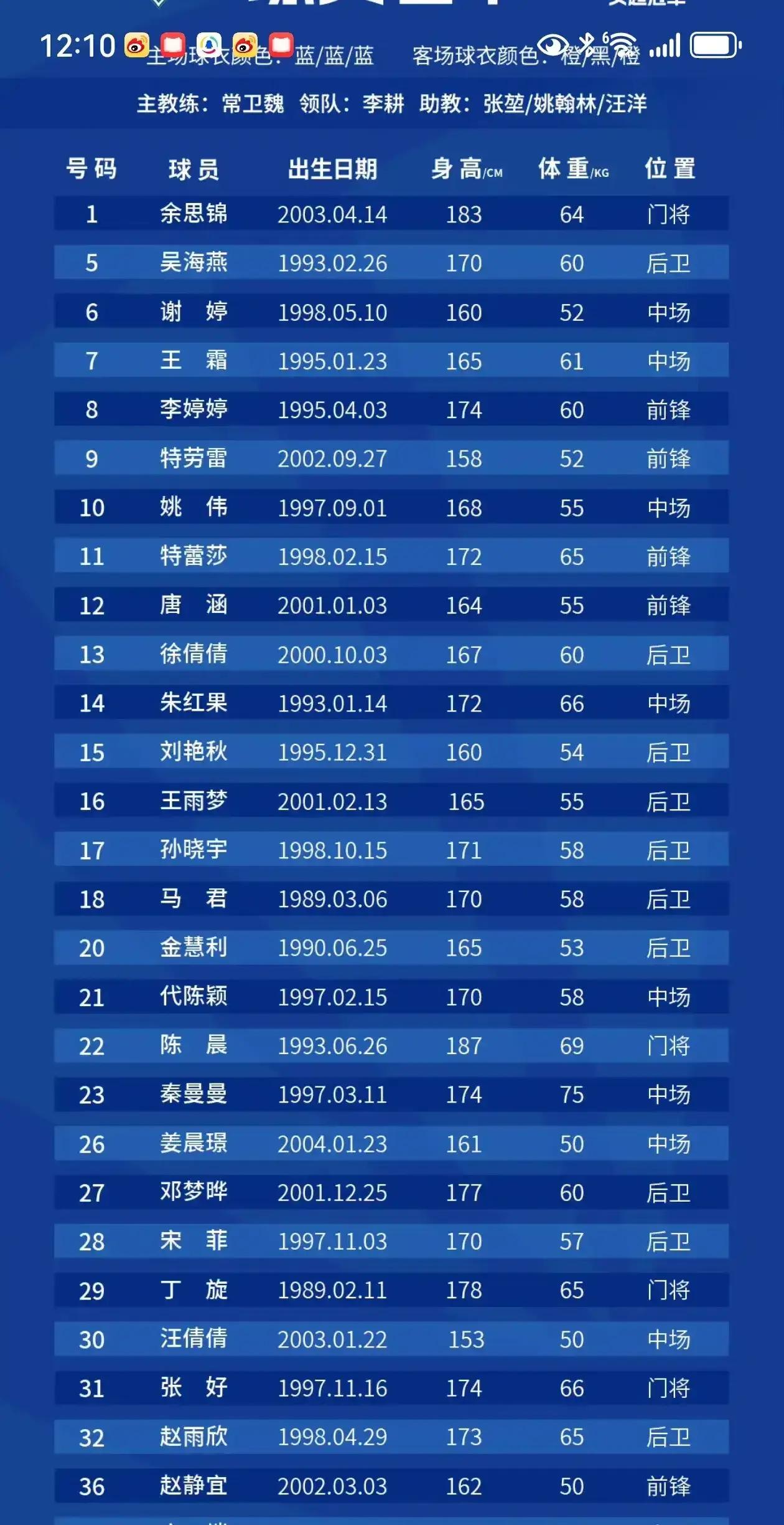足球女子团体联赛揭晓积分榜,中国队力争头名 足球女子团体联赛揭晓积分榜,中国队力争头名