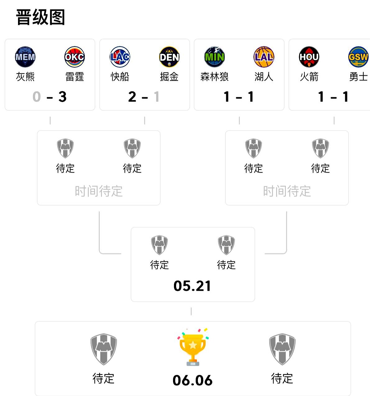 斯洛伐克队大胜对手,锁定晋级资格 斯洛伐克队大胜对手,锁定晋级资格