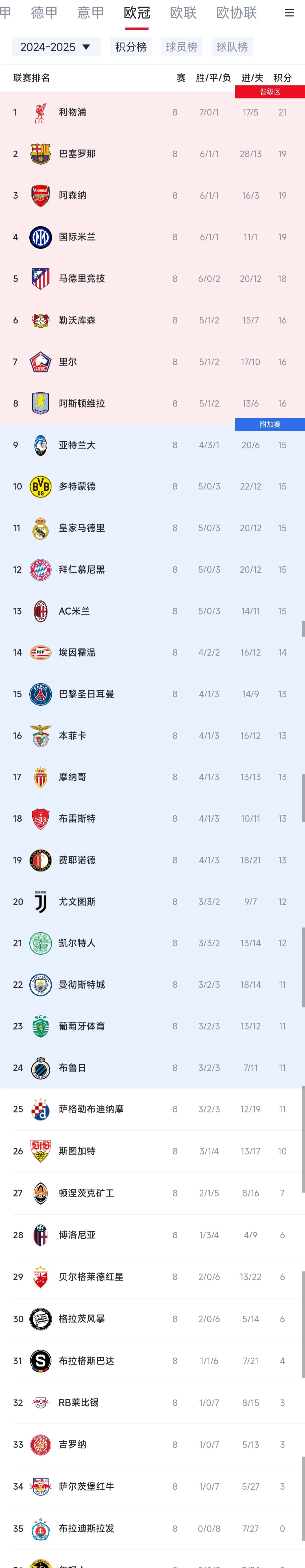 巴黎客场敌战斯旺西,惨遭欧冠淘汰 巴黎客场敌战斯旺西,惨遭欧冠淘汰